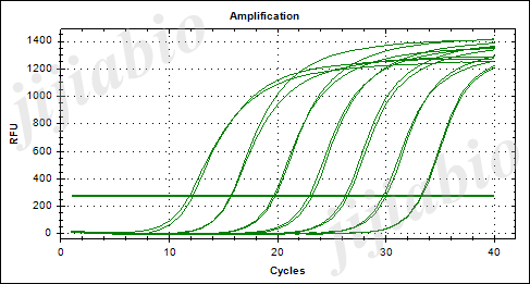 qpcr